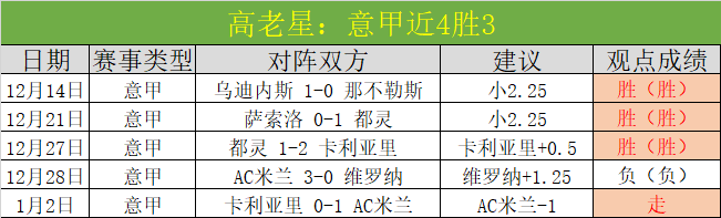 英超激战正,昨日双战全,榜首角逐再,金宝博188bet体育官方,金宝博188bet体育在线官网,金宝博188bet体育线上,金宝博188bet体育APP