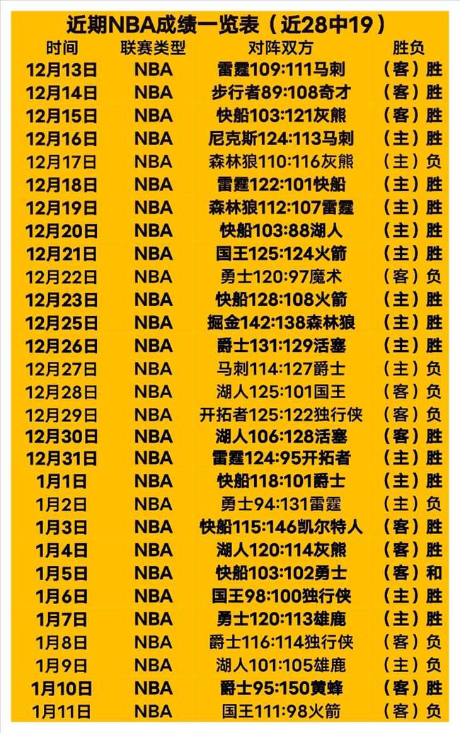 张宁得分寥,中国男篮负,于法国,金宝博188bet体育官方,金宝博188bet体育在线官网,金宝博188bet体育线上,金宝博188bet体育APP