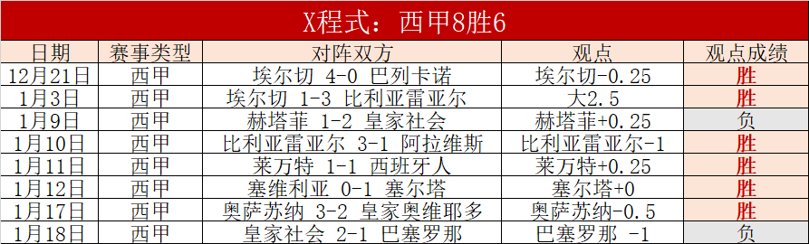烽火英超,四强争霸与,降级生死搏,金宝博188bet体育官方,金宝博188bet体育在线官网,金宝博188bet体育线上,金宝博188bet体育APP