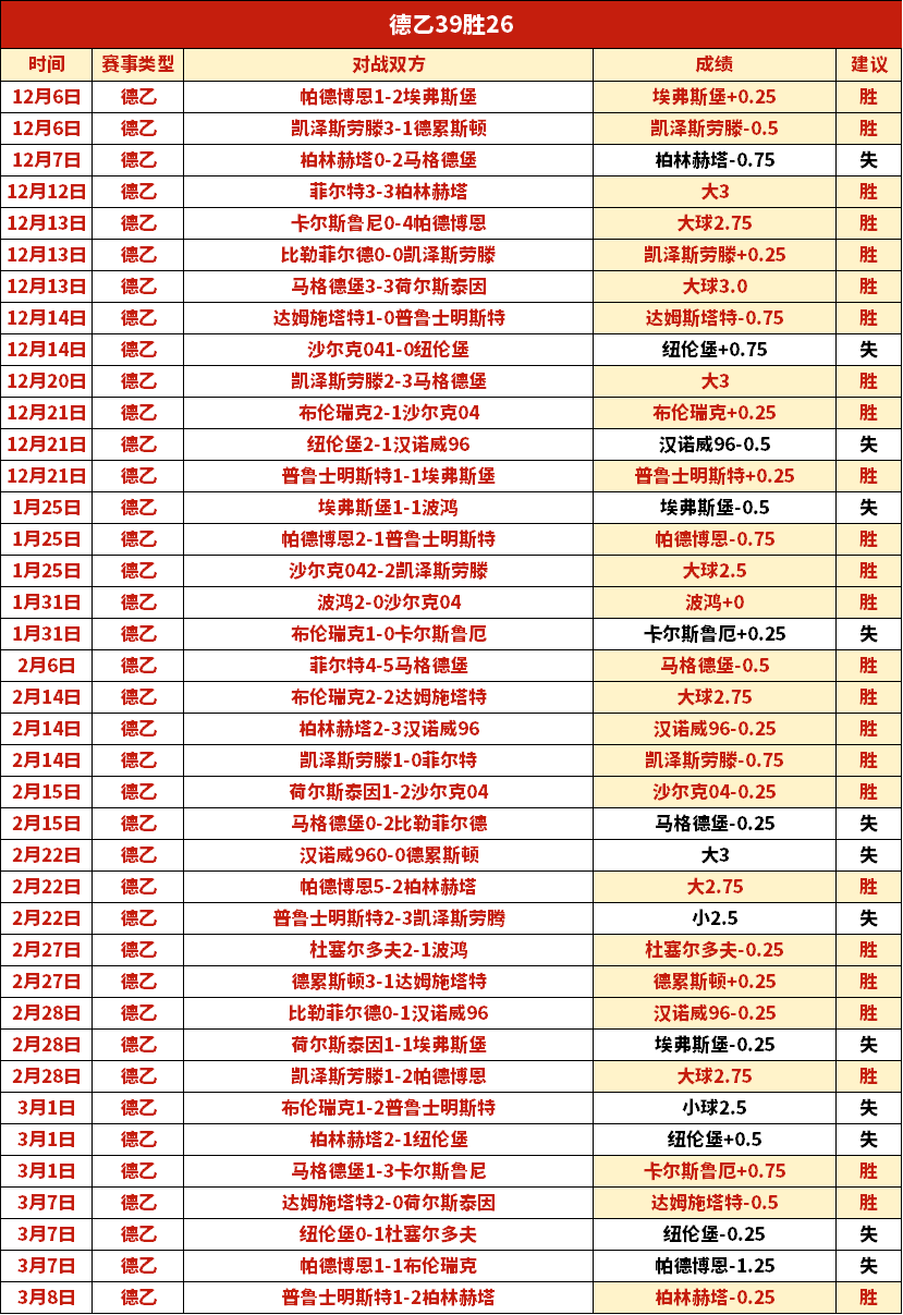 林李对决未,岂敢妄称,大神,金宝博188bet体育官方,金宝博188bet体育在线官网,金宝博188bet体育线上,金宝博188bet体育APP
