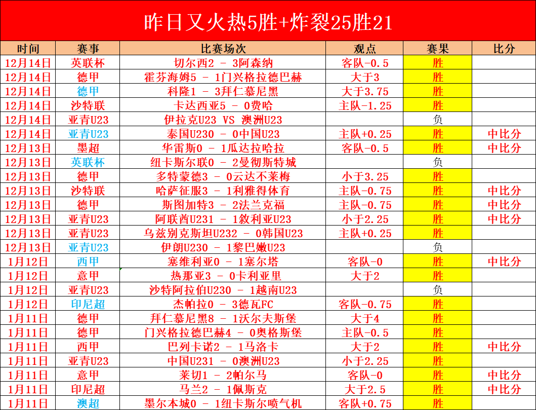 阿甲阿尔多,斯维近,场胜率,金宝博188bet体育官方,金宝博188bet体育在线官网,金宝博188bet体育线上,金宝博188bet体育APP