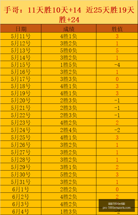 越南联赛前,芹且鲶鱼河,内水牛,金宝博189bet体育官网,金宝博189bet体育App,金宝博189bet体育直播,金宝博189bet体育最新,金宝博189bet体育入口