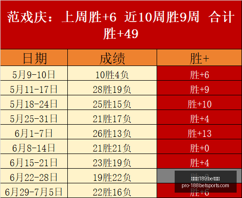 金宝博,体育,金宝博189bet体育,金宝博189bet体育官网,金宝博189bet体育App,金宝博189bet体育直播,金宝博189bet体育最新,金宝博189bet体育入口