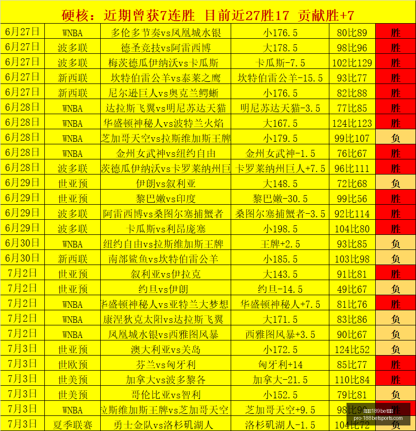 金宝博,体育,金宝博189bet体育,金宝博189bet体育官网,金宝博189bet体育App,金宝博189bet体育直播,金宝博189bet体育最新,金宝博189bet体育入口