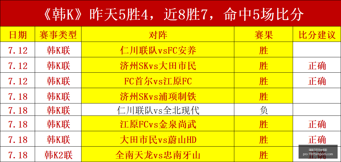 金宝博,体育,金宝博189bet体育,金宝博189bet体育官网,金宝博189bet体育App,金宝博189bet体育直播,金宝博189bet体育最新,金宝博189bet体育入口