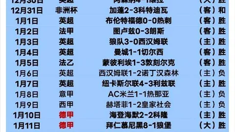 瓦格纳第三节制霸，鲍尔砍下35分7板，米勒手感冷，魔术力克黄蜂延续连胜势头