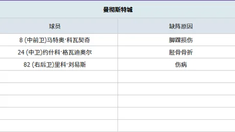 【足球】周五006德乙联赛推荐：杜塞尔多夫VS德累斯顿